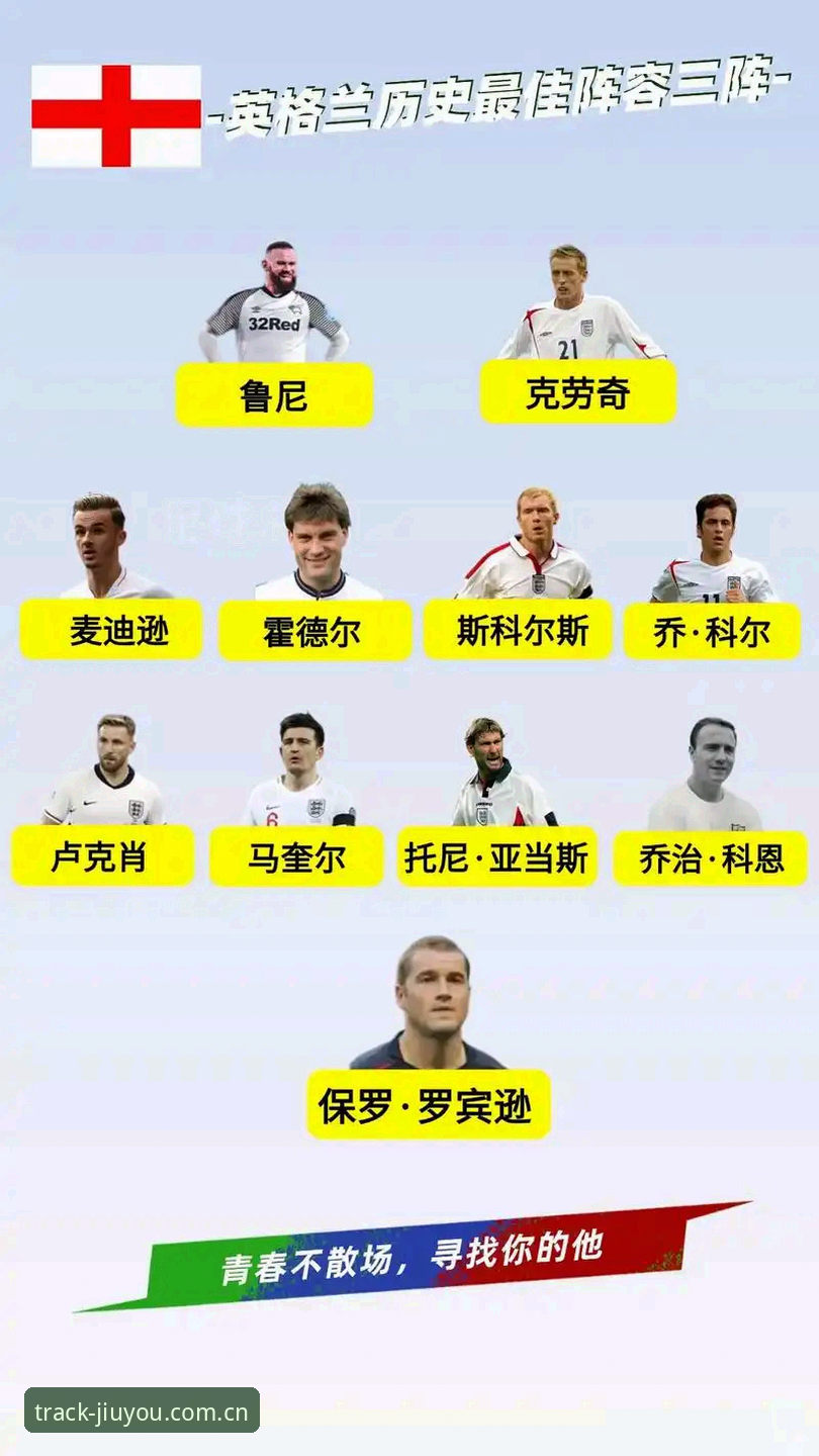 中国区JIUYOU自定义游戏轨迹苹果端 英格兰世界杯阵容解读教程:图赫尔14人首发名单背后的数据推演